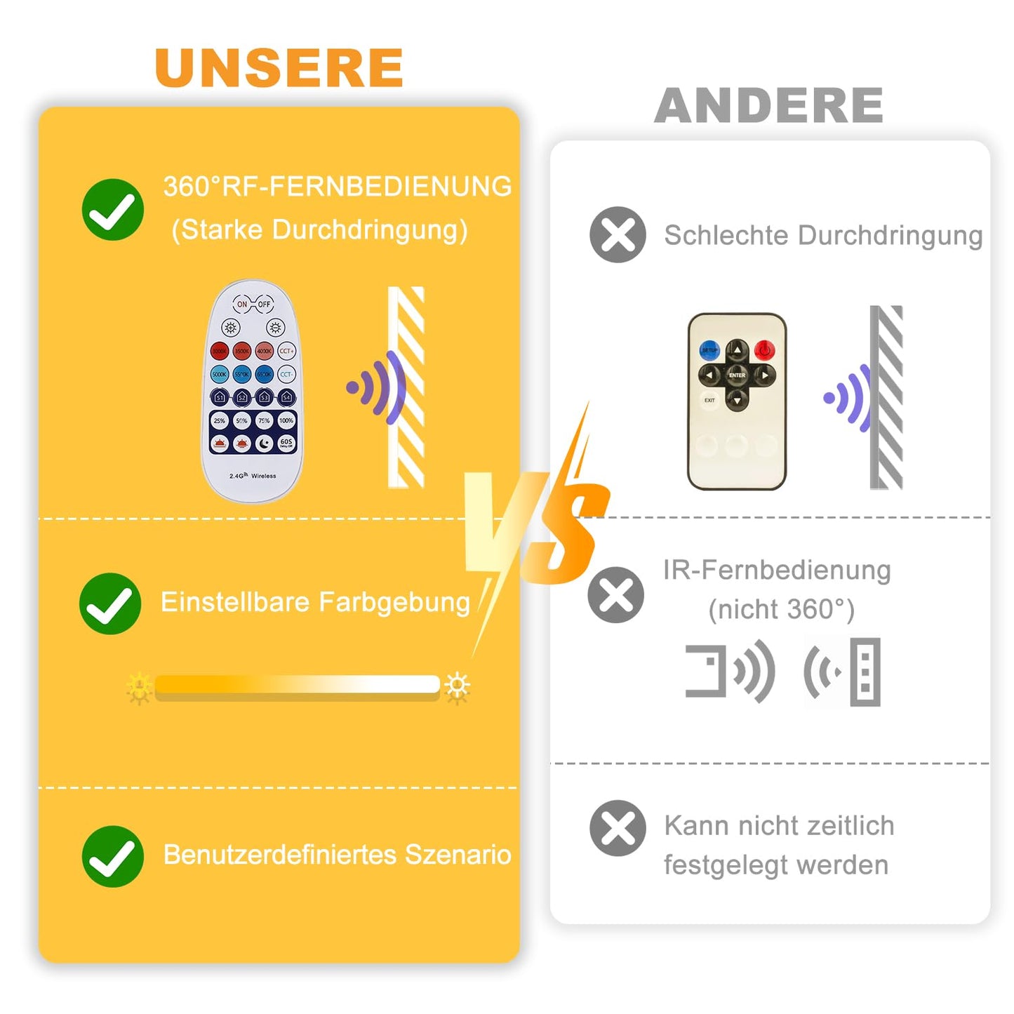 TENDIST 14M Led Streifen Weiß Alexa Kompatibel, 24V 3000k-6500K Warmweiß bis Kaltweiß Dimmbar mit Fernbedienung, Led Strip Weiß Selbstklebend Beleuchtung für Innen Küche Dekoration