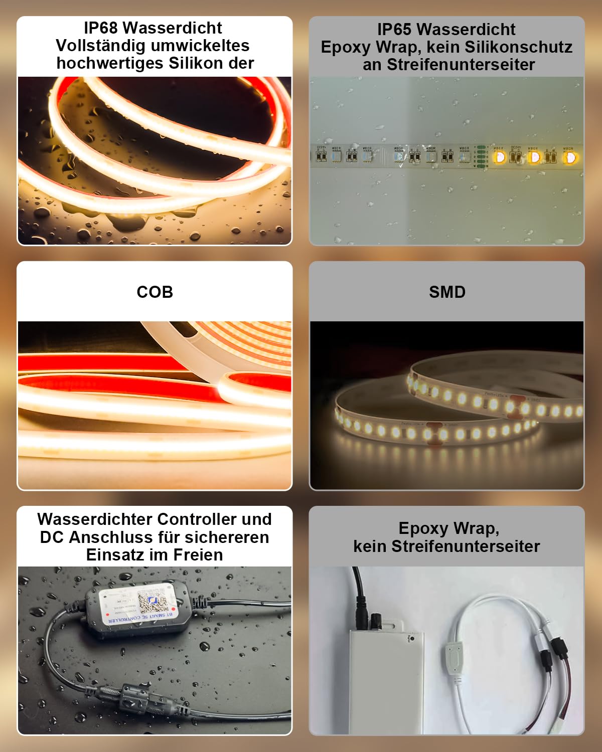 COB LED Streifen 15M IP68 Wasserdicht, 24V 2700K LED Strip Warmweiss, LED Lichtband Selbstklebend Außen mit Netzteil, APP und Fernbedienung für Dachtraufe Garten Pool Terrasse Küche Badezimmer